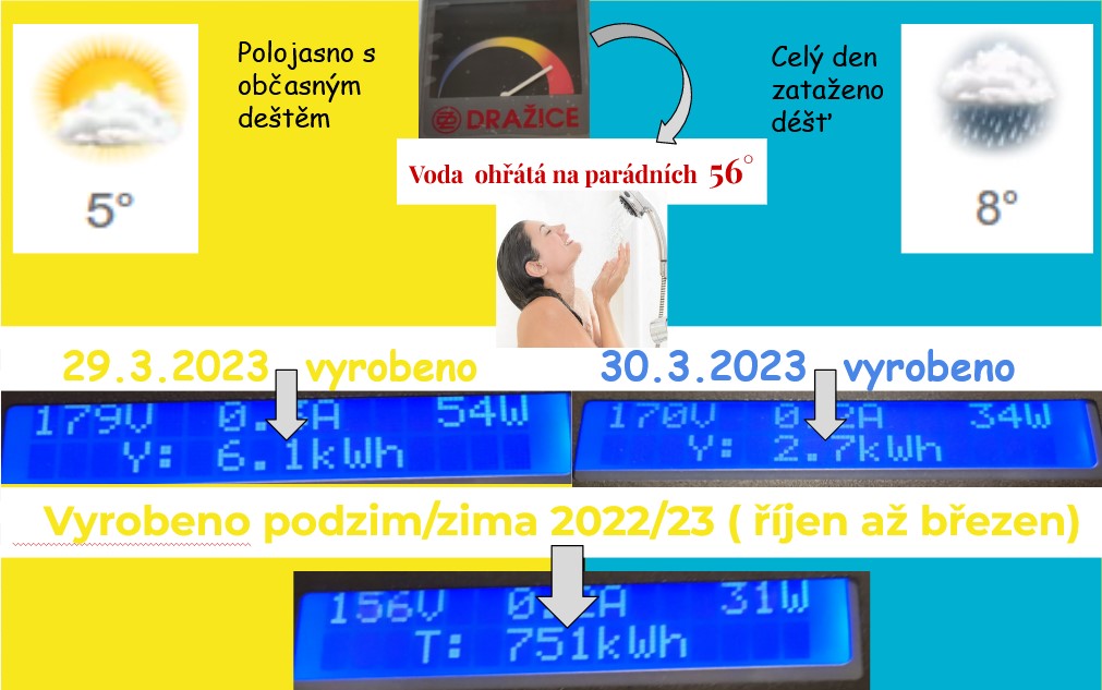 banner-fotovoltaika-kolik-vyrobí-panely-v-zime